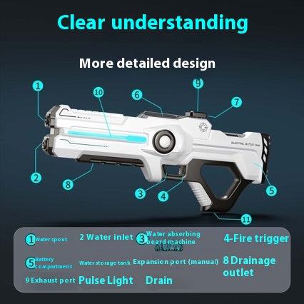 Electric Water Gun Automatic        High Voltage Toy Gun - LJ Enterprise