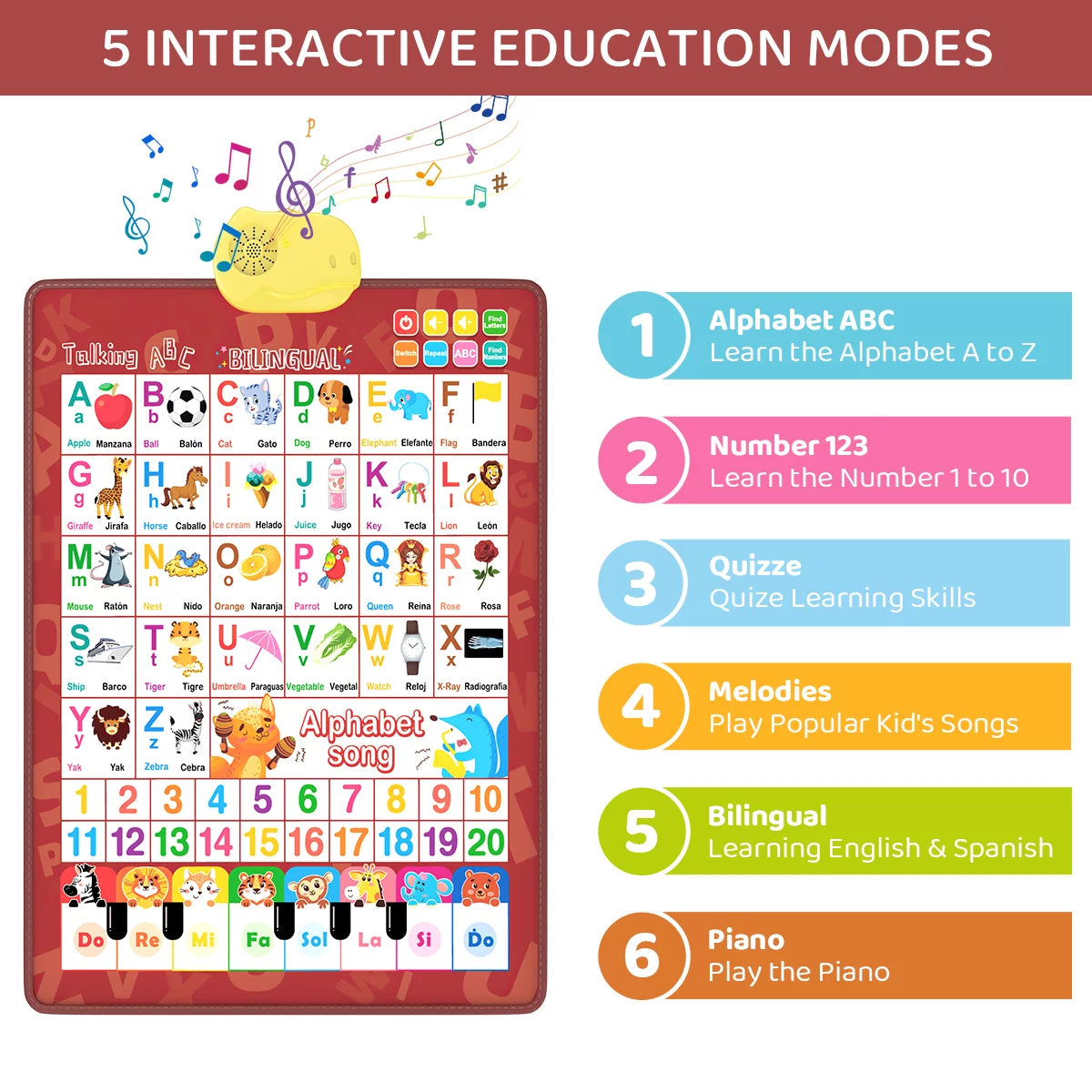 Electronic Interactive Alphabet Poster Toddler Toys, Alphabet ABC Wall Chart Toys for Toddlers, Kids Learning Toys with Music Various Patterns for 2-6Y Girls and Boys, Red